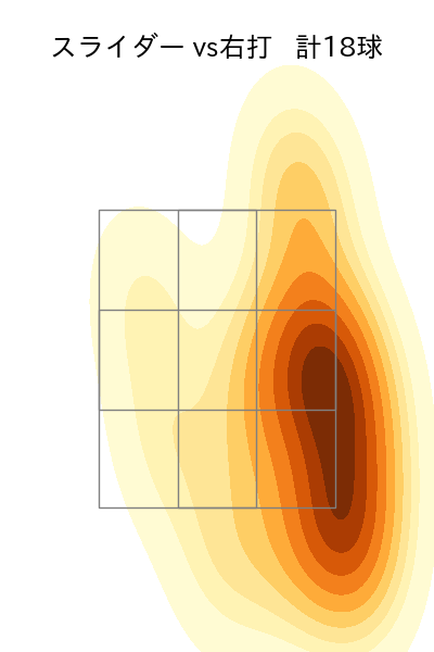 佐藤 一磨 配球ヒートマップ(2025年rs月)