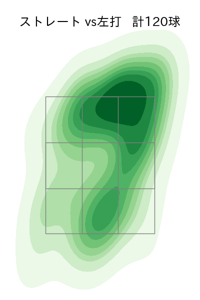 川瀬 堅斗 配球ヒートマップ(2025年rs月)