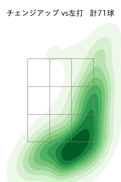 川瀬 堅斗 配球ヒートマップ(2025年rs月)