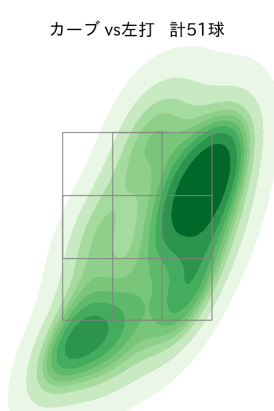 川瀬 堅斗 配球ヒートマップ(2025年rs月)