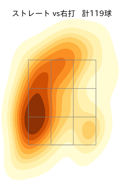 川瀬 堅斗 配球ヒートマップ(2025年rs月)