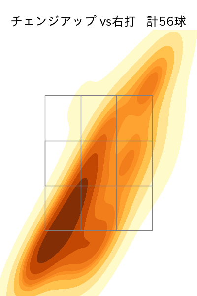 川瀬 堅斗 配球ヒートマップ(2025年rs月)