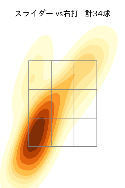川瀬 堅斗 配球ヒートマップ(2025年rs月)