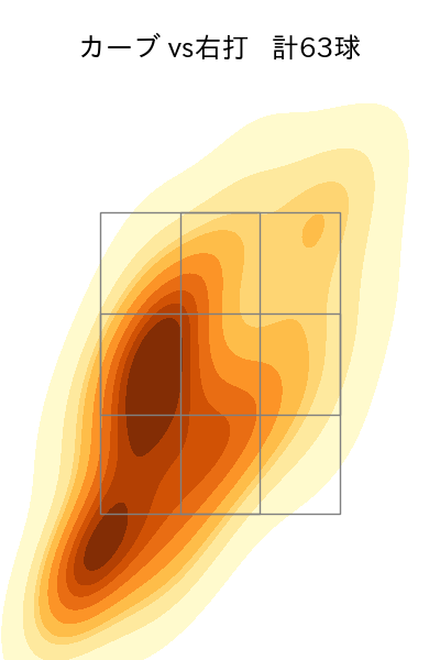 川瀬 堅斗 配球ヒートマップ(2025年rs月)