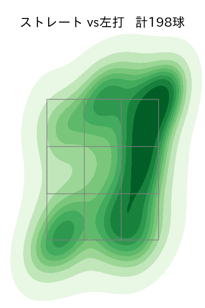 才木 海翔 配球ヒートマップ(2025年rs月)