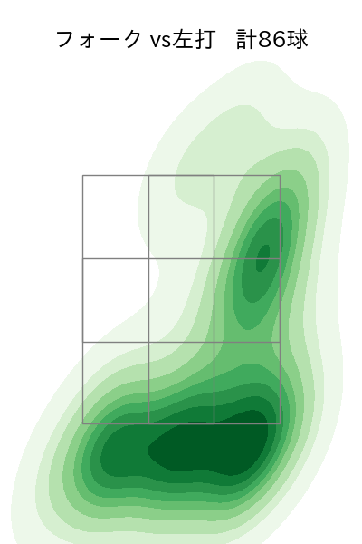 才木 海翔 配球ヒートマップ(2025年rs月)