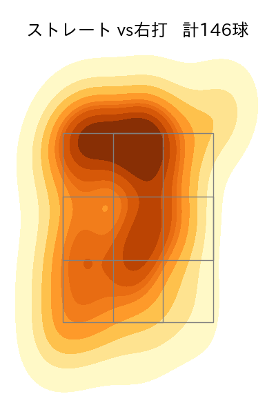 才木 海翔 配球ヒートマップ(2025年rs月)