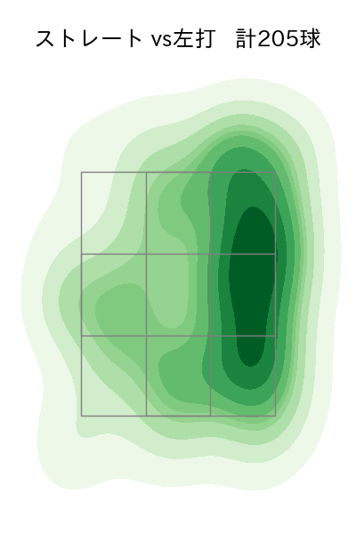 髙島 泰都 配球ヒートマップ(2025年rs月)
