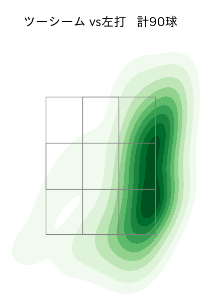 髙島 泰都 配球ヒートマップ(2025年rs月)