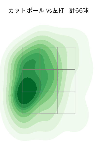 髙島 泰都 配球ヒートマップ(2025年rs月)