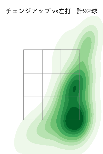 髙島 泰都 配球ヒートマップ(2025年rs月)