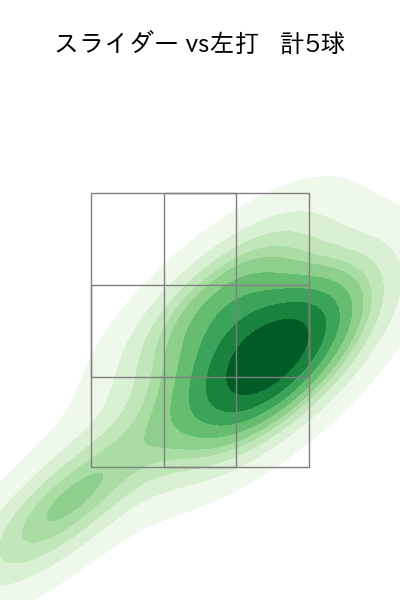 髙島 泰都 配球ヒートマップ(2025年rs月)