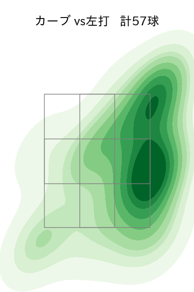 髙島 泰都 配球ヒートマップ(2025年rs月)
