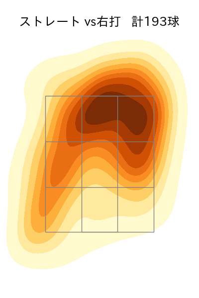 髙島 泰都 配球ヒートマップ(2025年rs月)