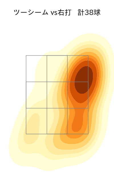 髙島 泰都 配球ヒートマップ(2025年rs月)