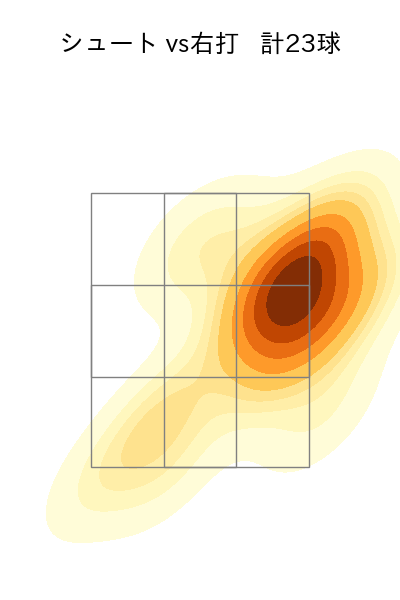 髙島 泰都 配球ヒートマップ(2025年rs月)