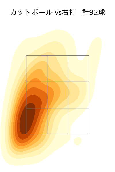 髙島 泰都 配球ヒートマップ(2025年rs月)