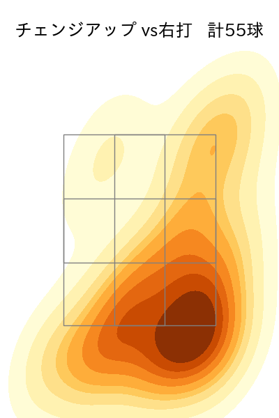 髙島 泰都 配球ヒートマップ(2025年rs月)