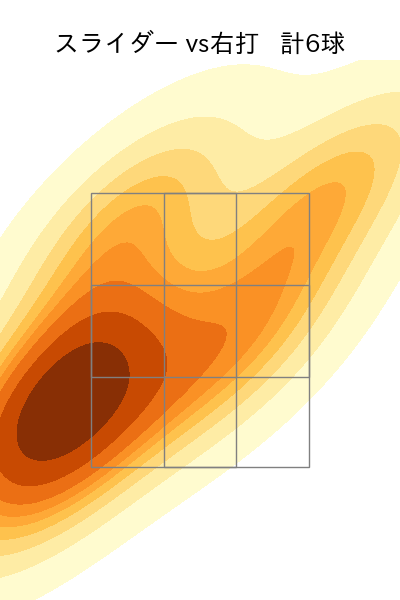 髙島 泰都 配球ヒートマップ(2025年rs月)