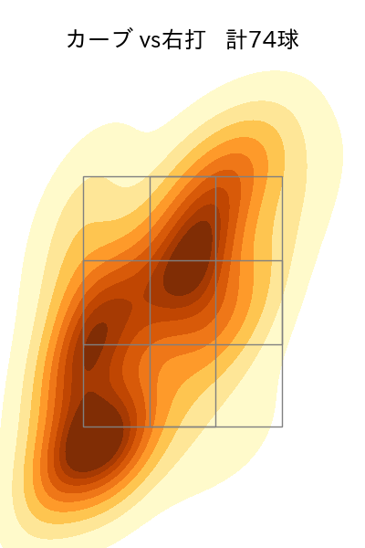 髙島 泰都 配球ヒートマップ(2025年rs月)
