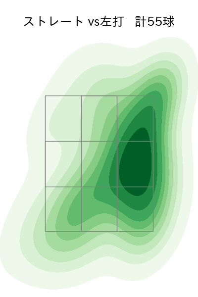 権田 琉成 配球ヒートマップ(2025年rs月)