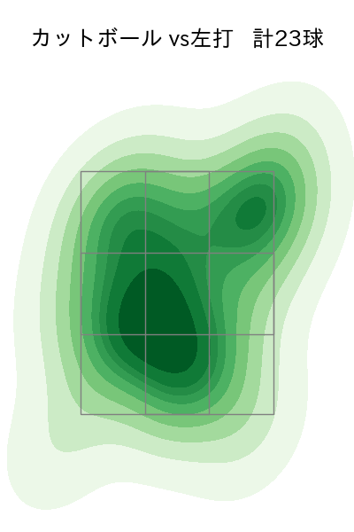 権田 琉成 配球ヒートマップ(2025年rs月)