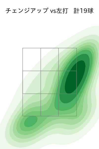権田 琉成 配球ヒートマップ(2025年rs月)
