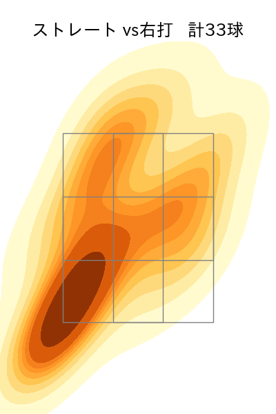 権田 琉成 配球ヒートマップ(2025年rs月)