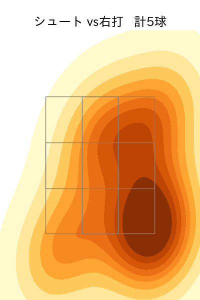 権田 琉成 配球ヒートマップ(2025年rs月)