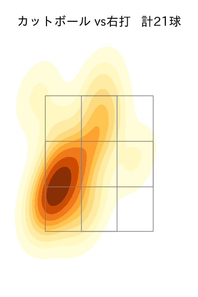 権田 琉成 配球ヒートマップ(2025年rs月)