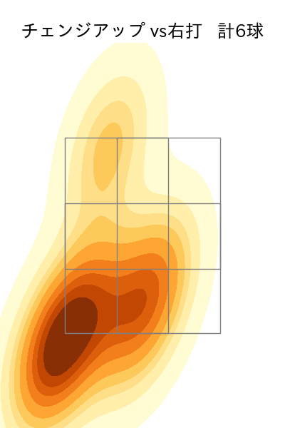 権田 琉成 配球ヒートマップ(2025年rs月)