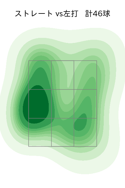 田中 将大 配球ヒートマップ(2021年8月)