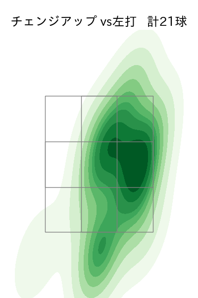 田中 将大 配球ヒートマップ(2021年8月)