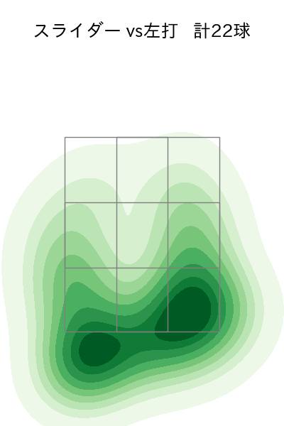 田中 将大 配球ヒートマップ(2021年8月)