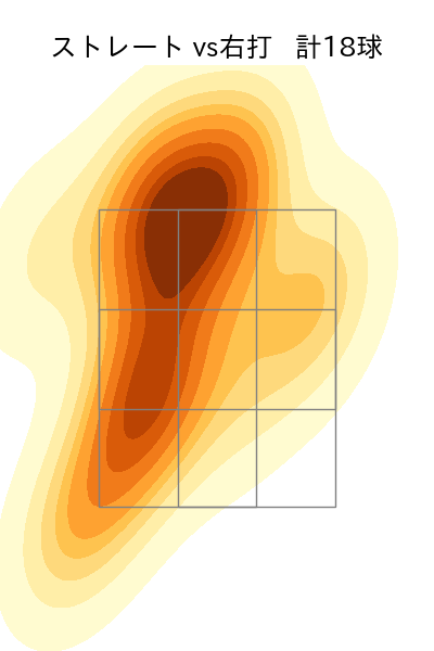 田中 将大 配球ヒートマップ(2021年8月)
