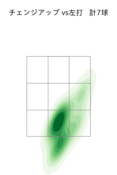 田中 将大 配球ヒートマップ(2023年3月)