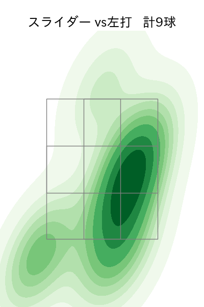 田中 将大 配球ヒートマップ(2023年3月)