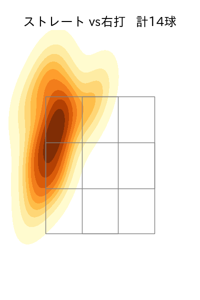田中 将大 配球ヒートマップ(2023年3月)