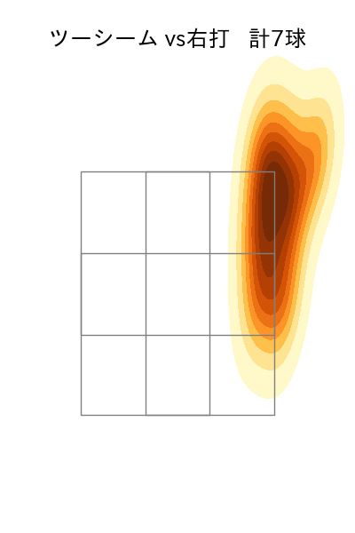 田中 将大 配球ヒートマップ(2023年3月)