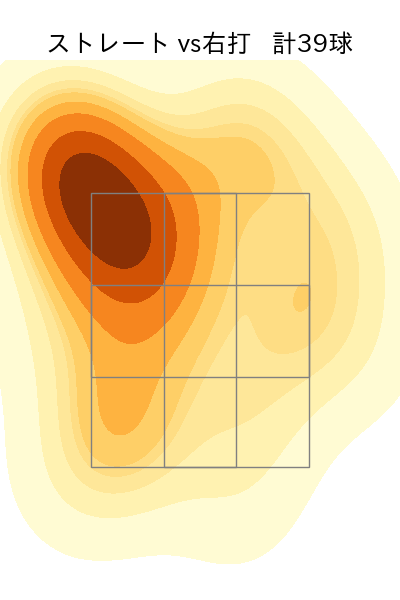 松井 裕樹 配球ヒートマップ(2023年4月)