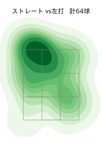 岸 孝之 配球ヒートマップ(2023年4月)