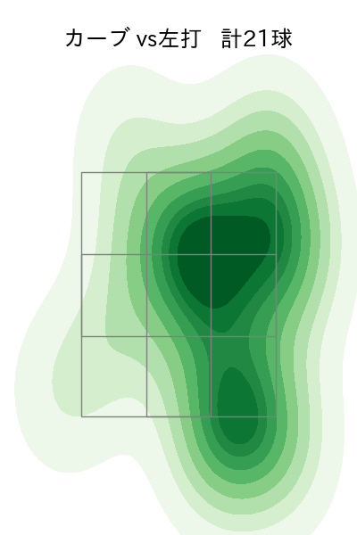 岸 孝之 配球ヒートマップ(2023年4月)
