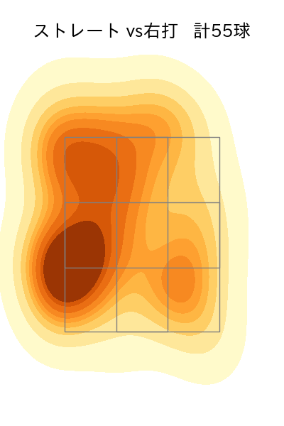 岸 孝之 配球ヒートマップ(2023年4月)