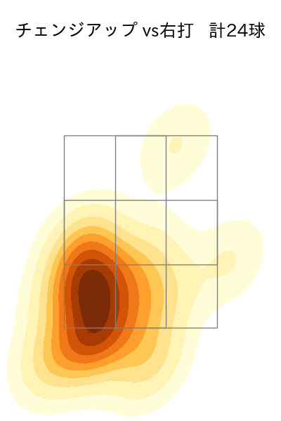 岸 孝之 配球ヒートマップ(2023年4月)
