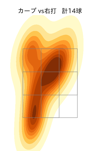 岸 孝之 配球ヒートマップ(2023年4月)