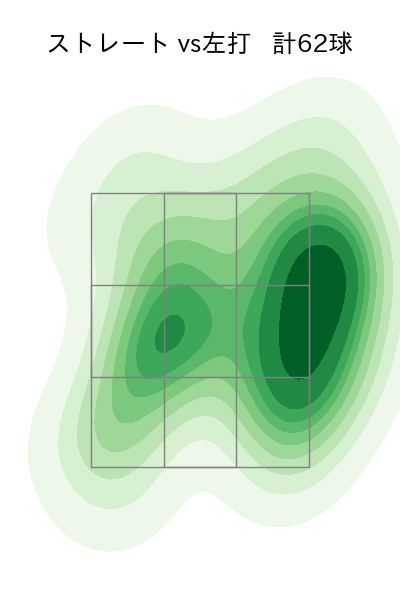 則本 昂大 配球ヒートマップ(2023年4月)