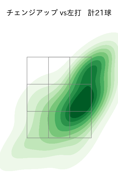 則本 昂大 配球ヒートマップ(2023年4月)