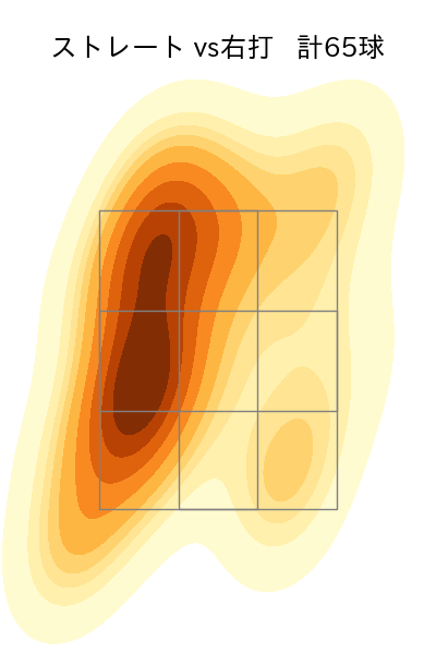 則本 昂大 配球ヒートマップ(2023年4月)