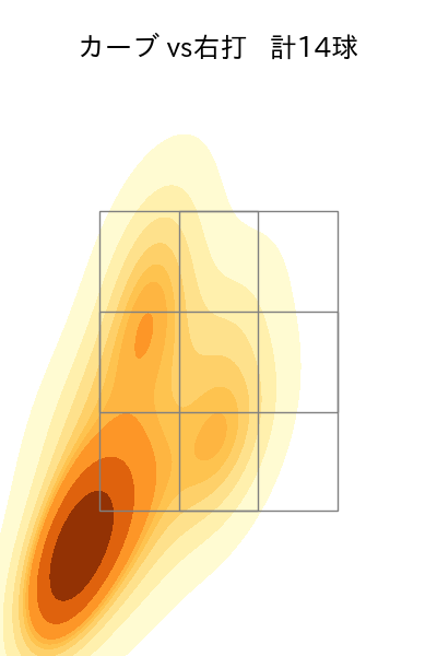 則本 昂大 配球ヒートマップ(2023年4月)
