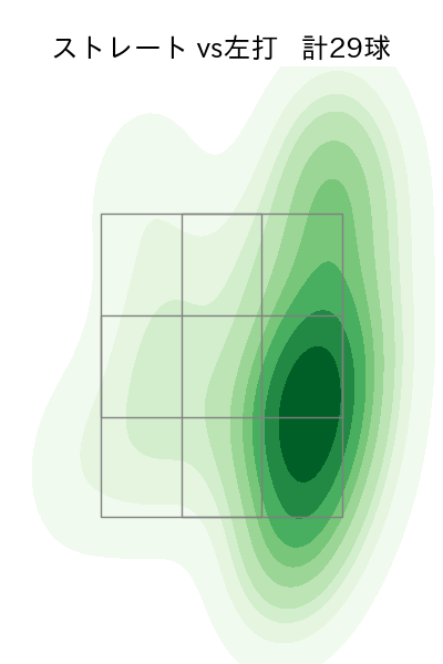 田中 将大 配球ヒートマップ(2023年4月)